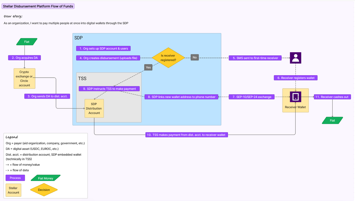 Flow Funds SDP Screenshot