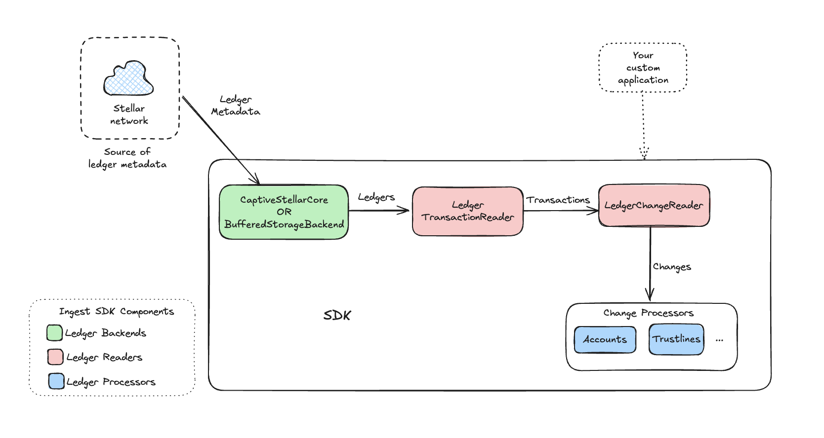 Architecture Diagram Screenshot