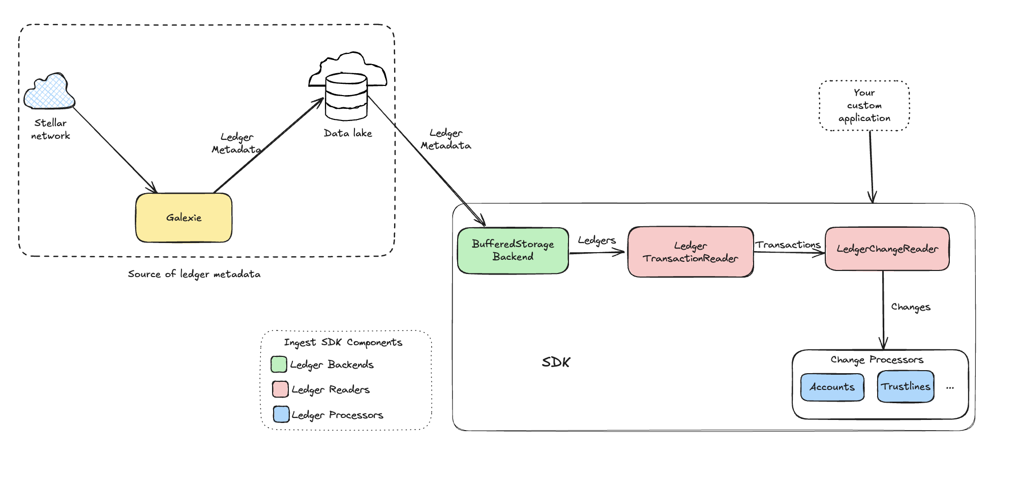 Architecture Diagram Screenshot