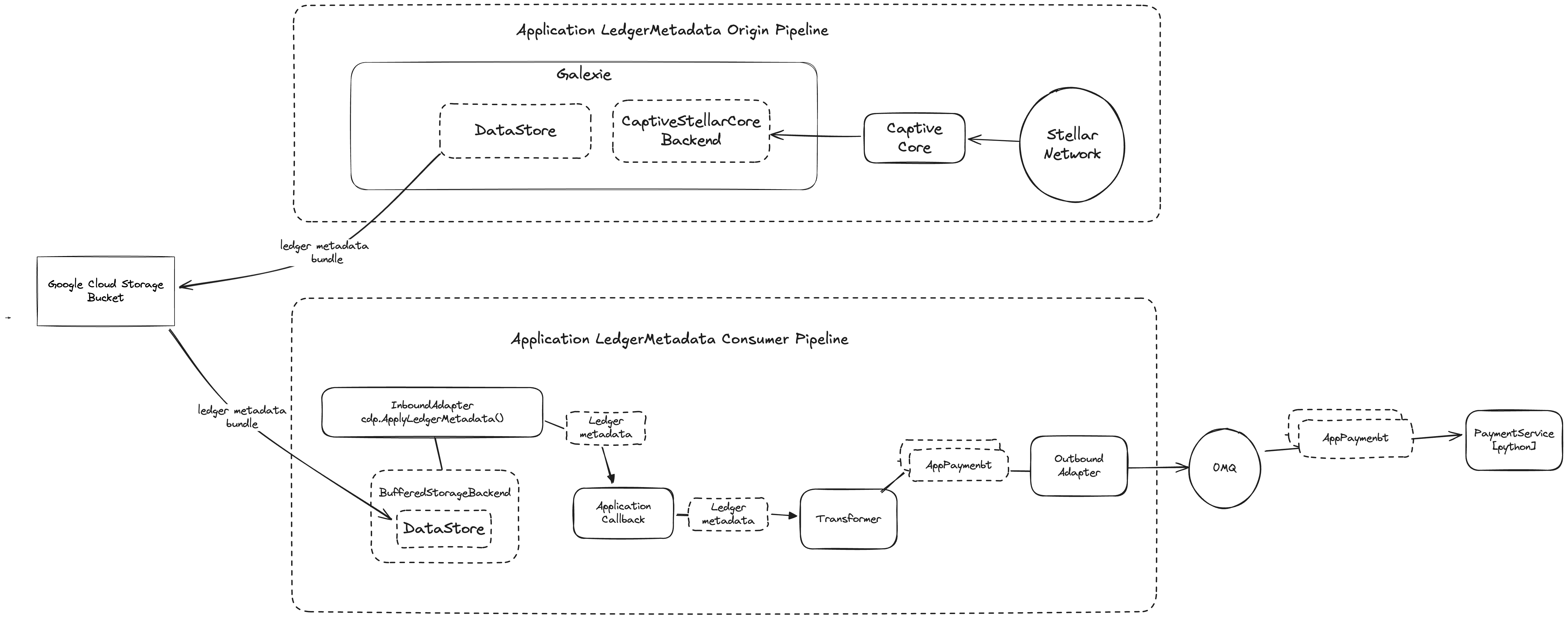 Architecture Diagram Screenshot
