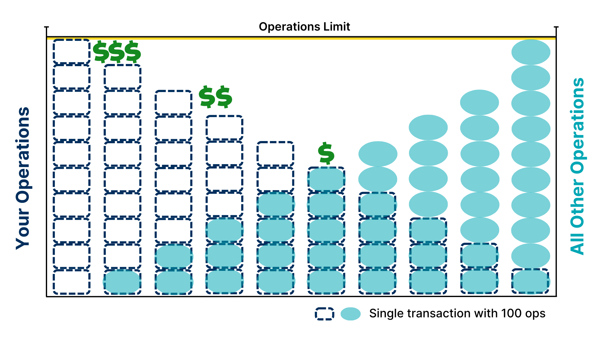 Filling Ledger