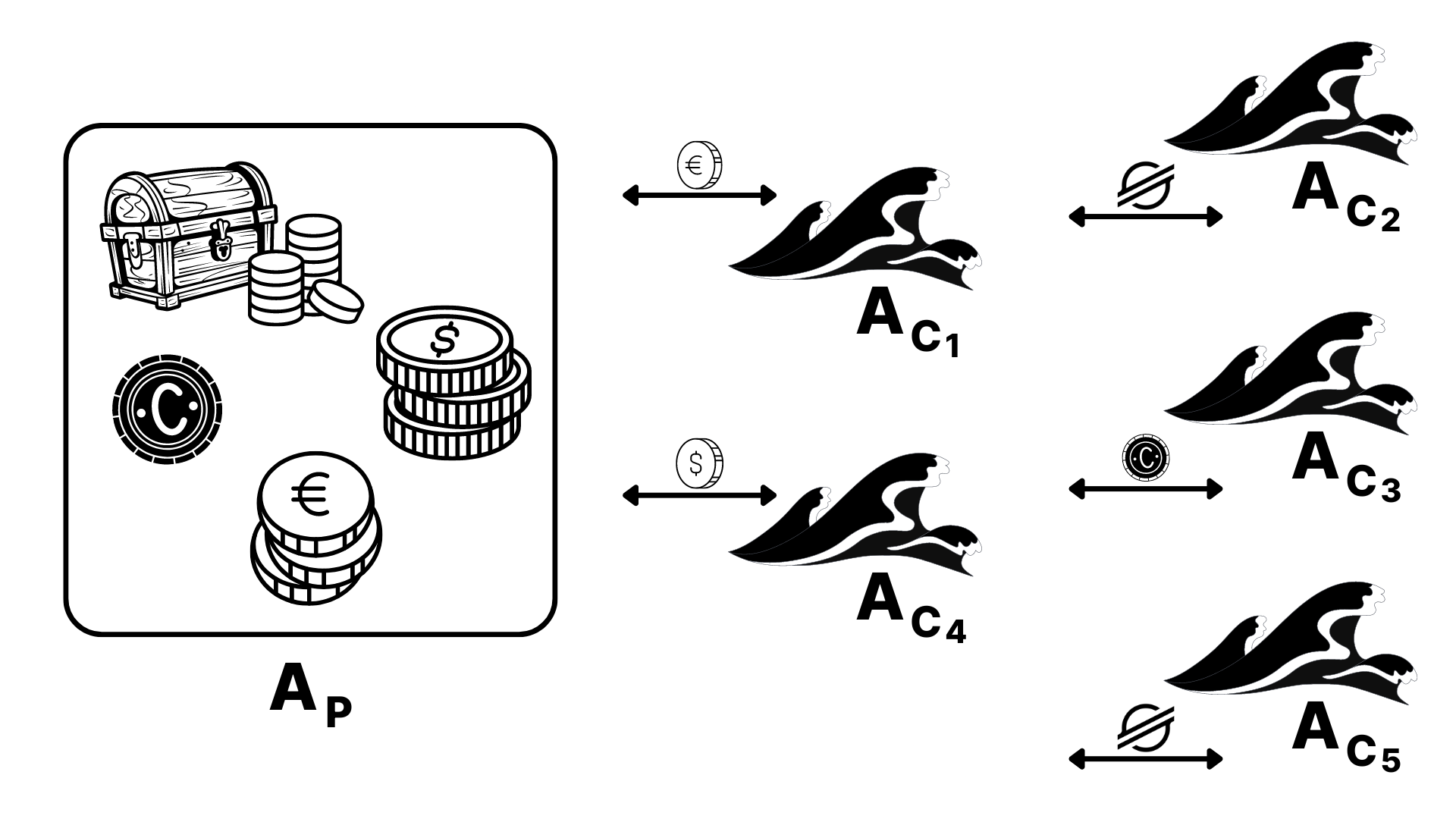 Asset Allocation