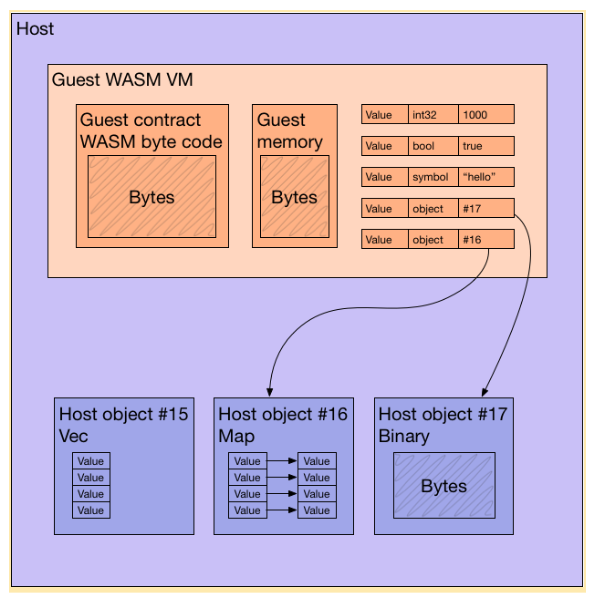 Diagram Screenshot Screenshot