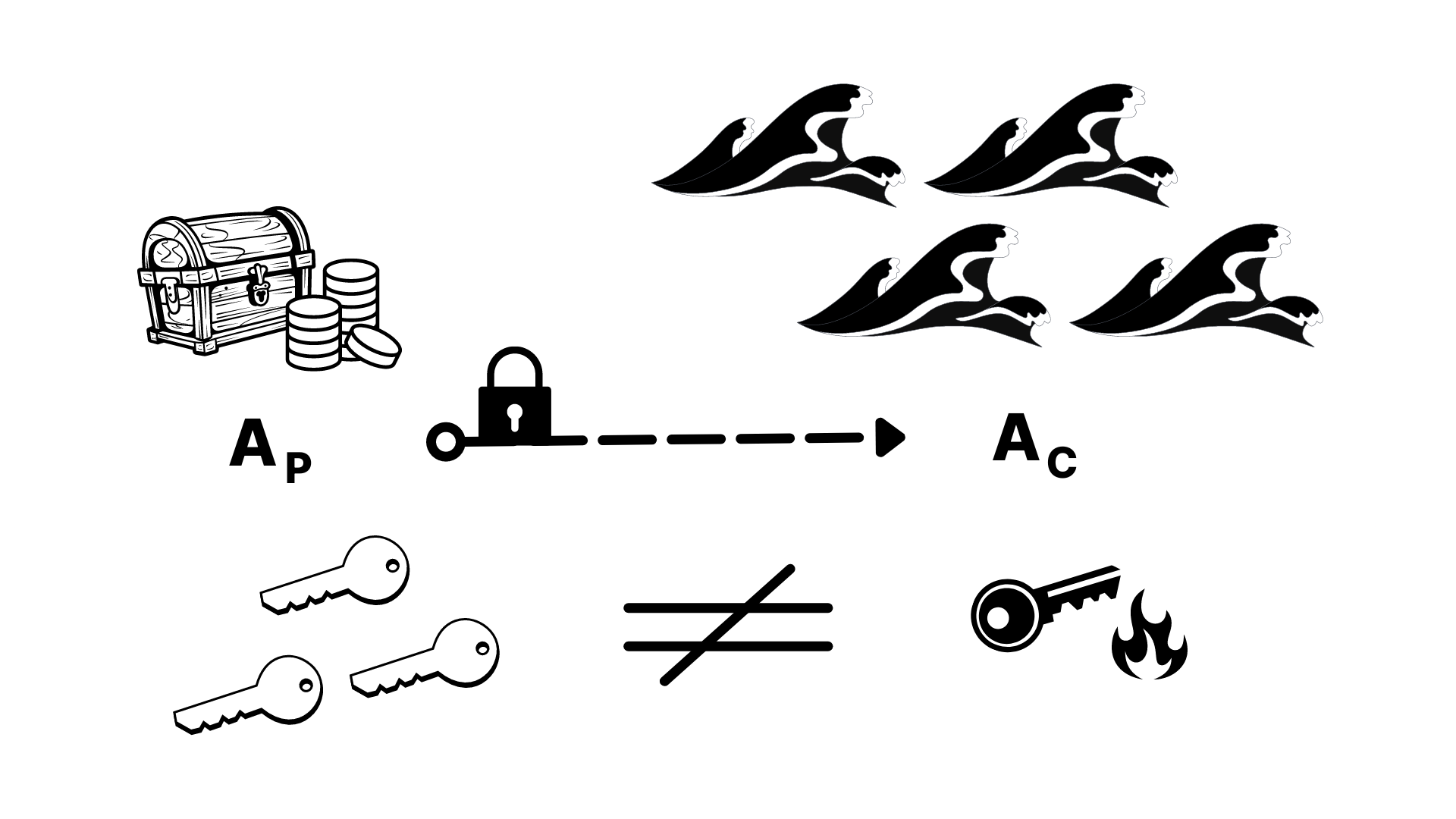 Key Relationship