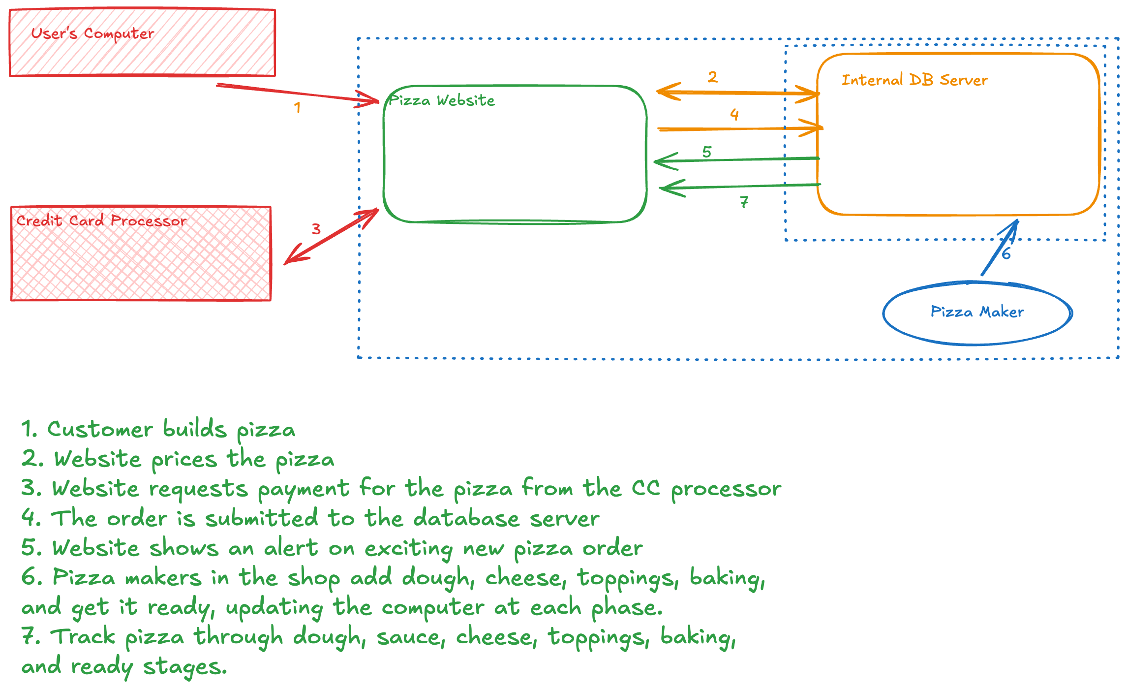 Threat Modeling Screenshot